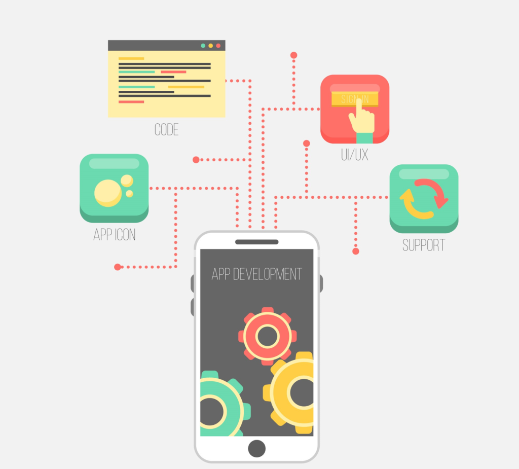 Top Mobile App Development Frameworks In Olio Global Adtech