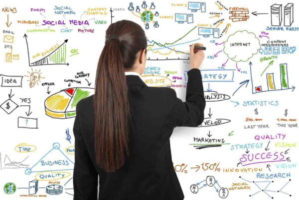 5 Reasons to choose integrated marketing solutions in 2020!