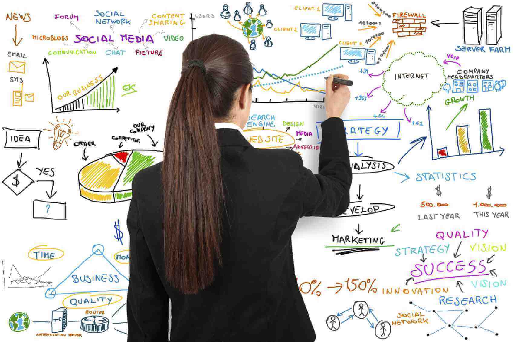 5 Reasons to choose integrated marketing solutions in 2020!