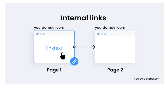 Design your internal linking structure