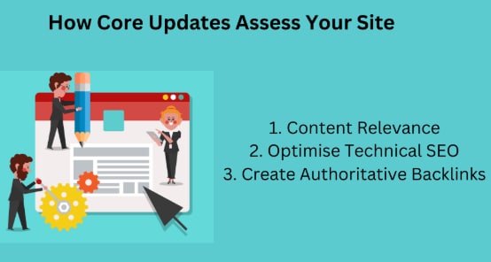 How Core Updates Assess Your Site