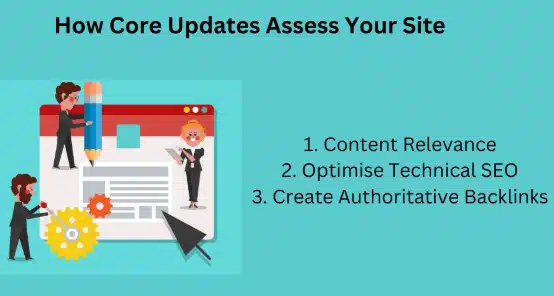 How Core Updates Assess Your Site