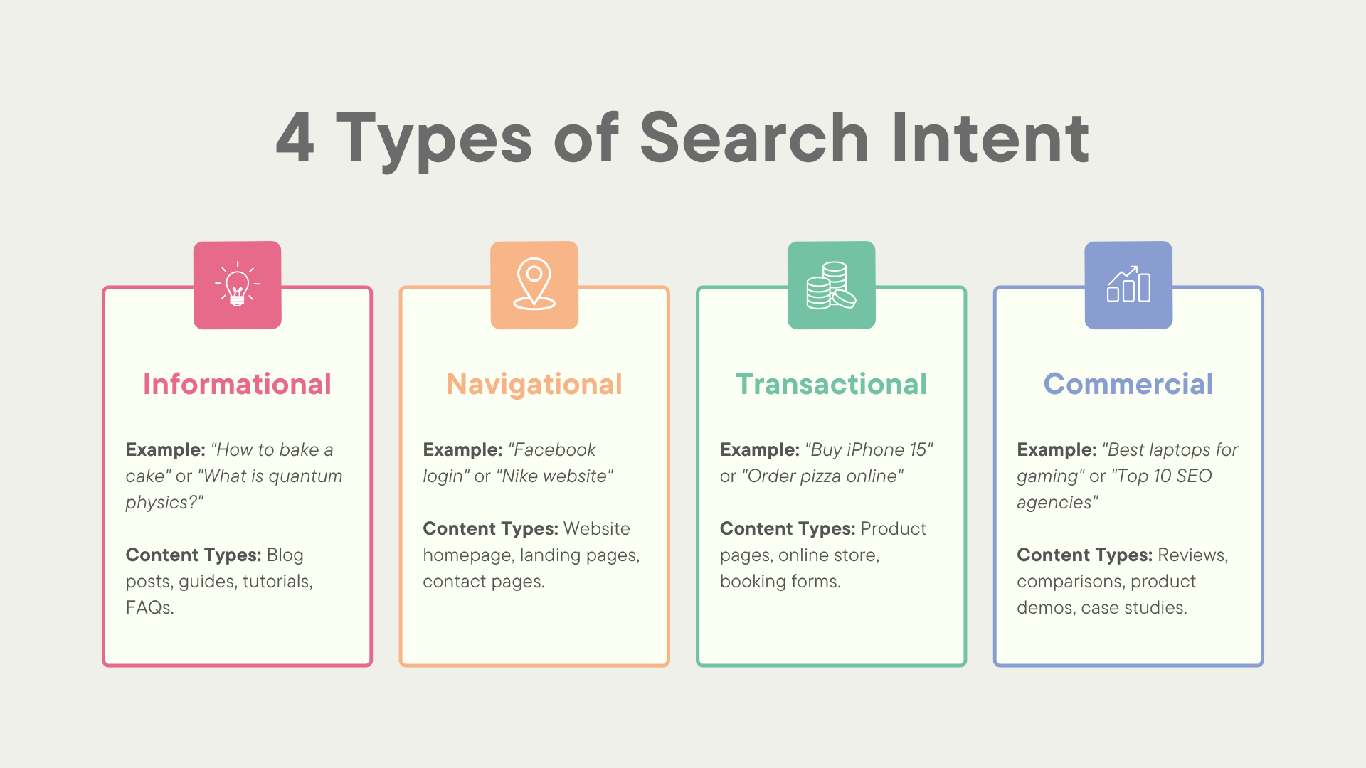 4Types-of-Search-Intent