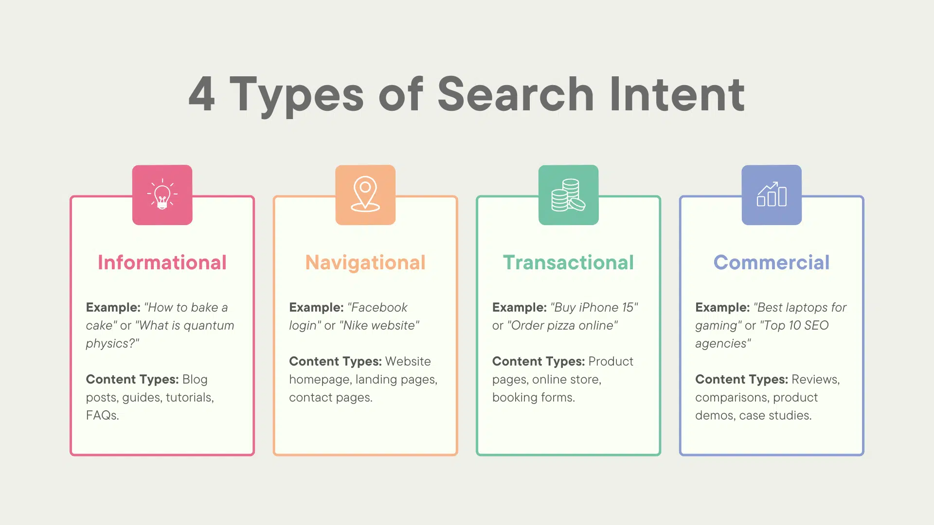 4Types-of-Search-Intent