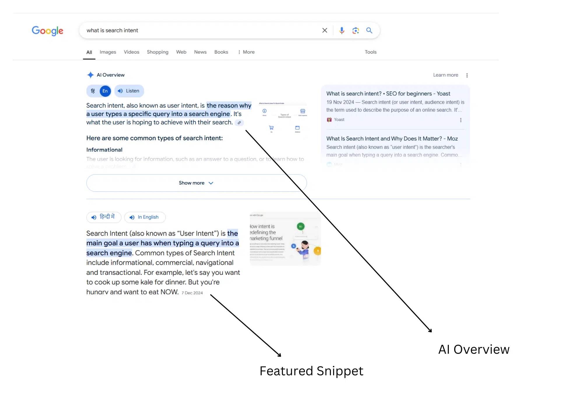 AI-Overview