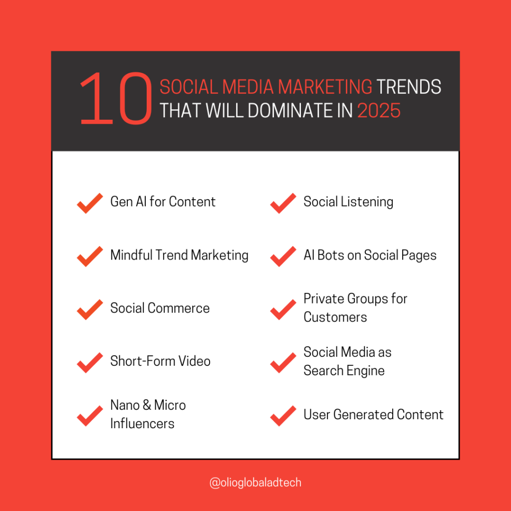 Top 10 Social Media Marketing Trends That Will Dominate in 2025 - Olio ...