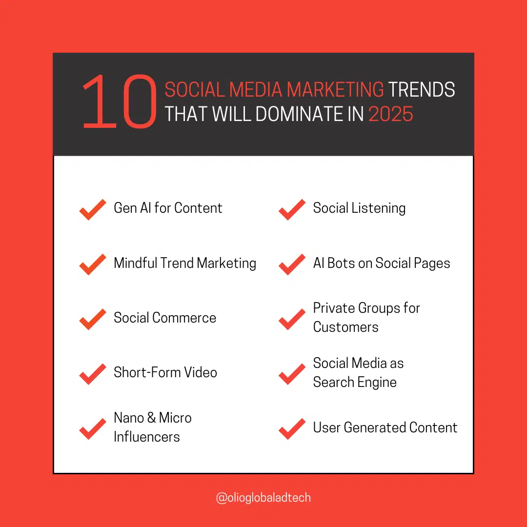 top-10-social-media-marketing-trends-that-will-dominate-in-2025-olio-global-adtech